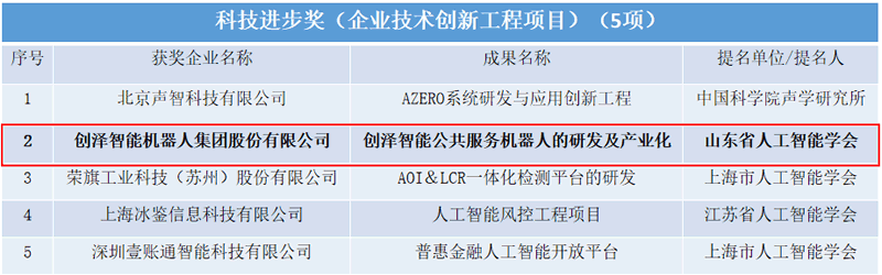 ���Ŀ��˹����ܿƼ��M(j��n)����(ji��ng)����