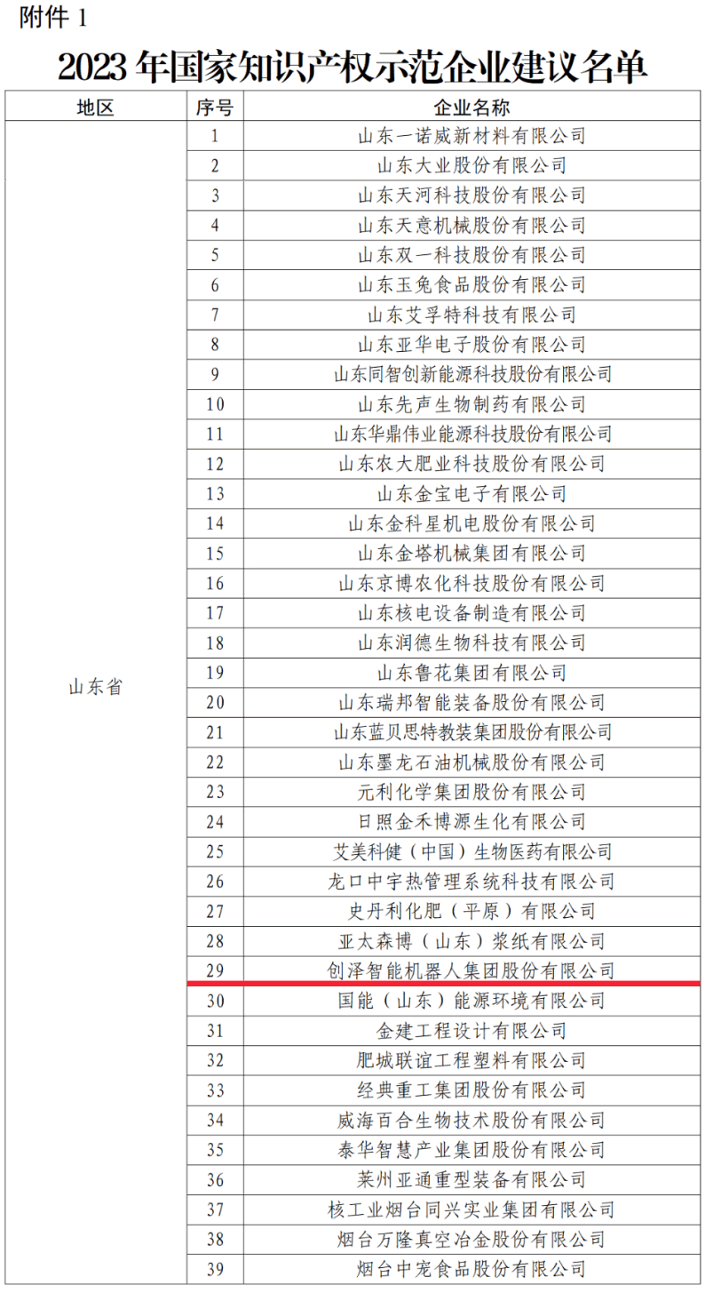 ϲӍ!��(chu��ng)�ɼ��F(tu��n)�s�ߡ���(gu��)��֪�R(sh��)�a(ch��n)��(qu��n)ʾ����I(y��)���Q(ch��ng)̖(h��o)�� ��(chu��ng)��֮·�٫@��(gu��)�Ҽ�(j��)�J(r��n)��